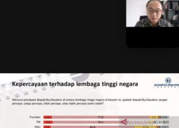 Charta Politika: Polri Salip KPK Jadi Lembaga Tinggi Negara Paling Dipercaya